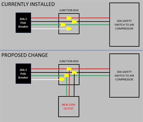 110v receptacle from a 220 junction box|wiring 220v outlet.